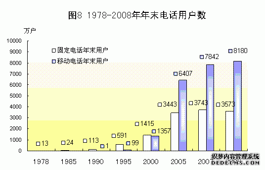 广东省2008年国民经济和社会发展统计公报