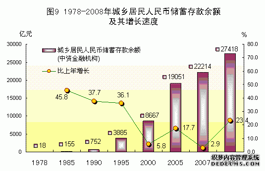 广东省2008年国民经济和社会发展统计公报