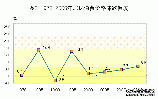 广东省2008年国民经济和社会发展统计公报