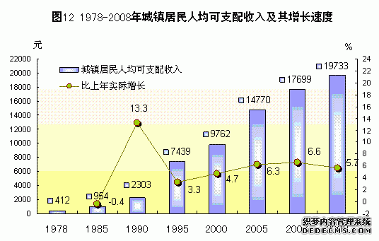 广东省2008年国民经济和社会发展统计公报