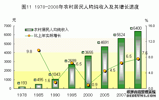 广东省2008年国民经济和社会发展统计公报