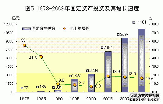 广东省2008年国民经济和社会发展统计公报