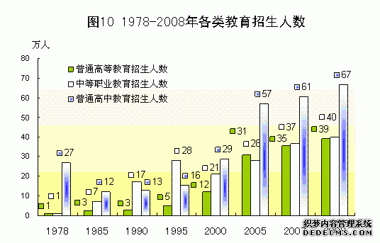 广东省2008年国民经济和社会发展统计公报