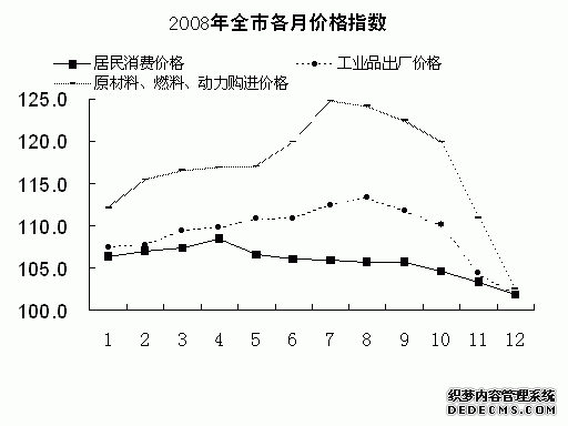 济南市2008年国民经济和社会发展统计公报