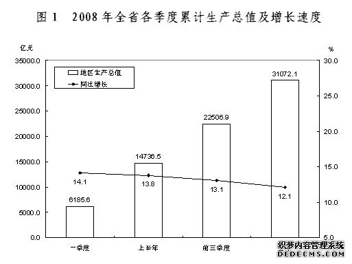 山东省2008年国民经济和社会发展统计公报