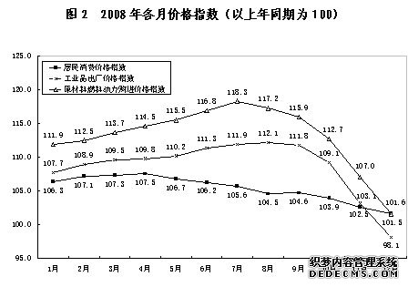 山东省2008年国民经济和社会发展统计公报
