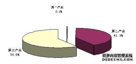 南昌市2008年国民经济和社会发展统计公报