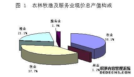 南昌市2008年国民经济和社会发展统计公报