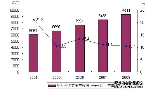 浙江省2008年国民经济和社会发展统计公报
