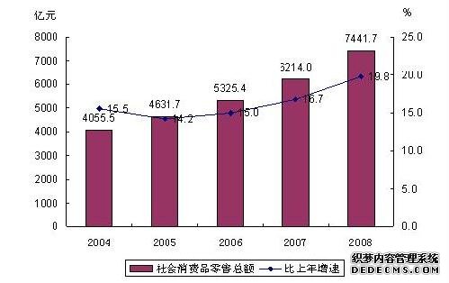 浙江省2008年国民经济和社会发展统计公报