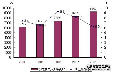 浙江省2008年国民经济和社会发展统计公报