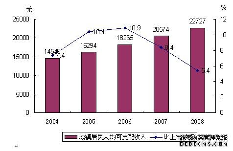 浙江省2008年国民经济和社会发展统计公报