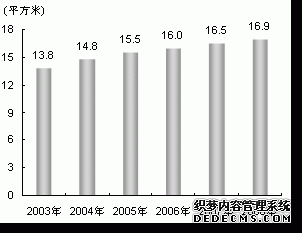 上海市2008年国民经济和社会发展统计公报