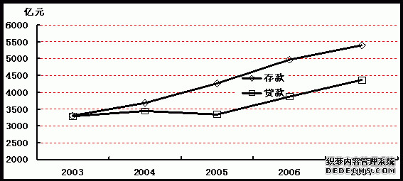 吉林省2007年国民经济和社会发展统计公报