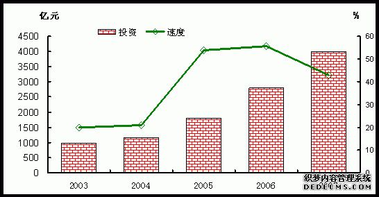 吉林省2007年国民经济和社会发展统计公报