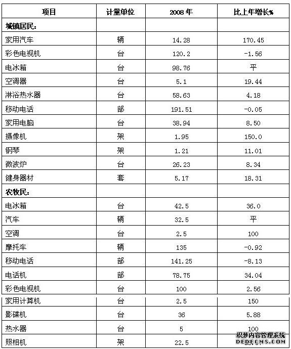 阿拉善盟2008年国民经济和社会发展统计公报