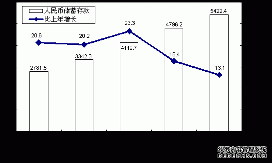 山西省2007年国民经济和社会发展统计公报