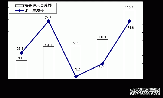 山西省2007年国民经济和社会发展统计公报