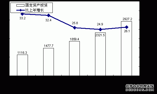 山西省2007年国民经济和社会发展统计公报