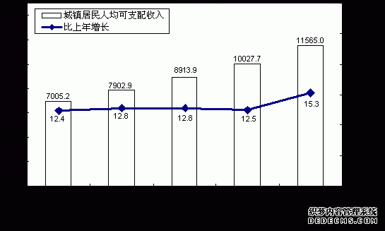 山西省2007年国民经济和社会发展统计公报