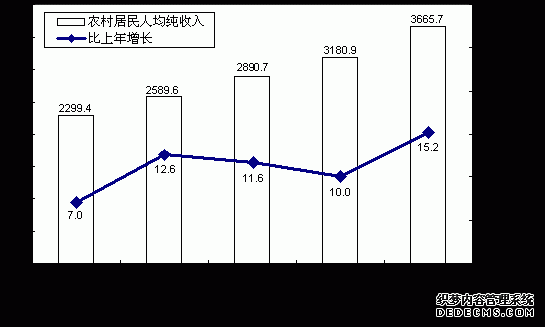 山西省2007年国民经济和社会发展统计公报