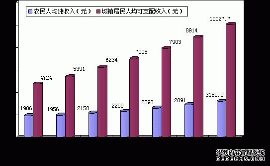山西省2006年国民经济和社会发展统计公报