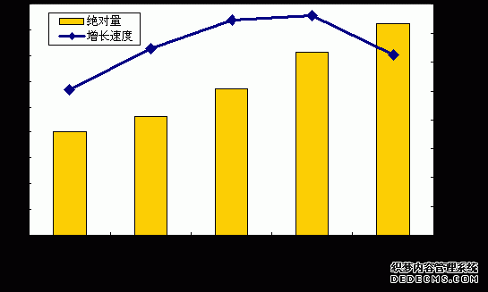 山西省2005年国民经济和社会发展统计公报