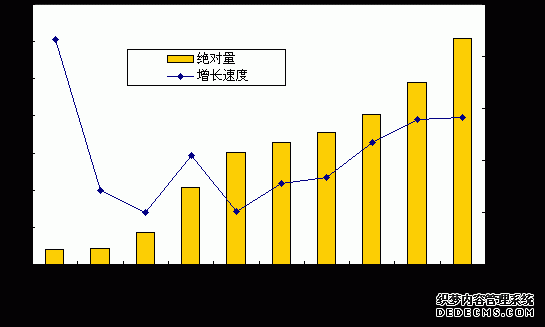 山西省2004年国民经济和社会发展统计公报