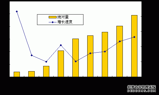 山西省2003年国民经济和社会发展统计公报