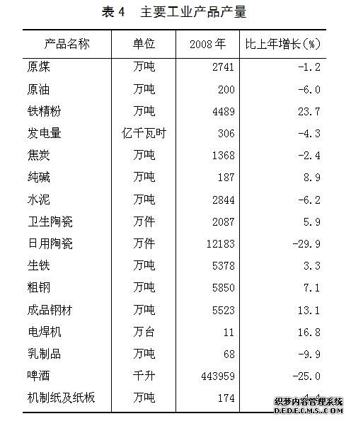 唐山市2008年国民经济和社会发展统计公报