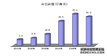 石家庄市2006年国民经济和社会发展统计公报