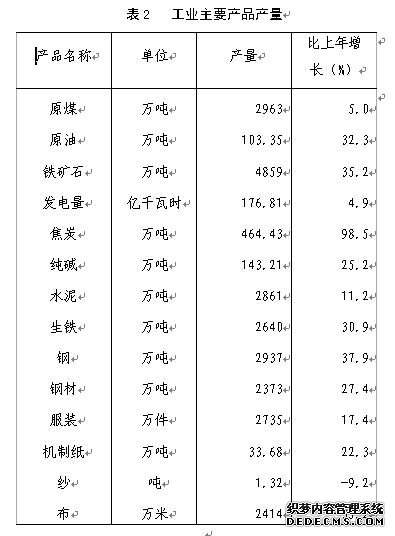 唐山市2004年国民经济和社会发展统计公报