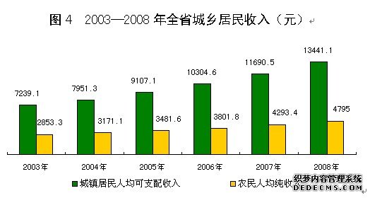 河北省2008年国民经济和社会发展统计公报