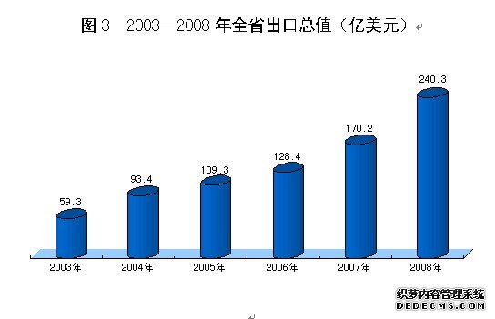 河北省2008年国民经济和社会发展统计公报
