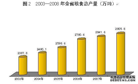 河北省2008年国民经济和社会发展统计公报