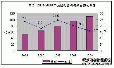 北京市大兴区2008年国民经济和社会发展统计公报