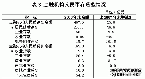 北京市大兴区2008年国民经济和社会发展统计公报