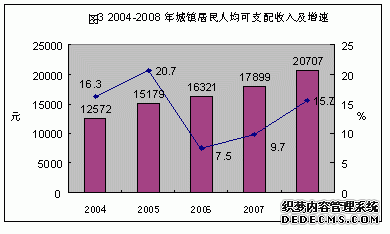 北京市大兴区2008年国民经济和社会发展统计公报