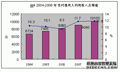 北京市大兴区2008年国民经济和社会发展统计公报