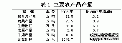 北京市大兴区2008年国民经济和社会发展统计公报