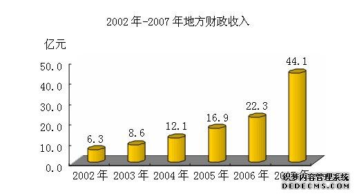 北京市顺义区2007年国民经济和社会发展统计公报