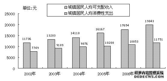 北京市顺义区2007年国民经济和社会发展统计公报