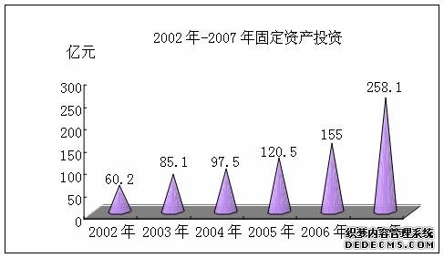 北京市顺义区2007年国民经济和社会发展统计公报