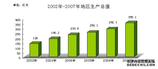 北京市顺义区2007年国民经济和社会发展统计公报