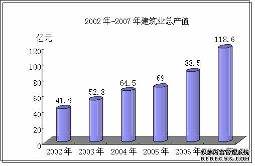 北京市顺义区2007年国民经济和社会发展统计公报