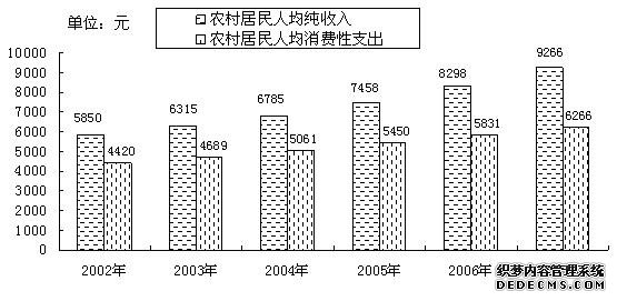 北京市顺义区2007年国民经济和社会发展统计公报