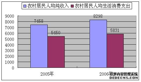 北京市顺义区2006年国民经济和社会发展统计公报