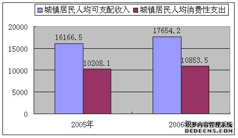 北京市顺义区2006年国民经济和社会发展统计公报