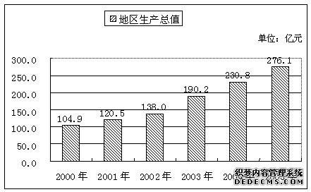 北京市顺义区2005年国民经济和社会发展统计公报