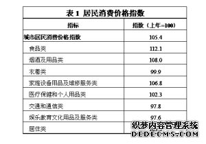 天津市2008年国民经济和社会发展统计公报